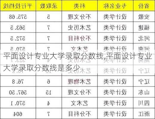 平面设计专业大学录取分数线,平面设计专业大学录取分数线是多少