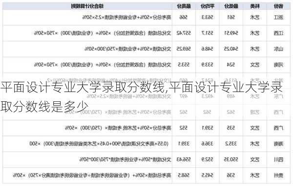 平面设计专业大学录取分数线,平面设计专业大学录取分数线是多少