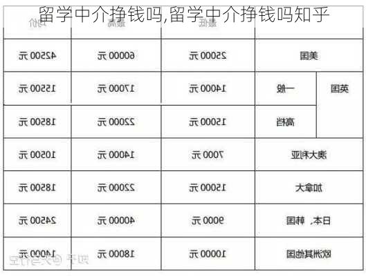 留学中介挣钱吗,留学中介挣钱吗知乎