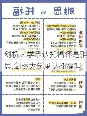 剑桥大学承认托福还是雅思,剑桥大学承认托福吗