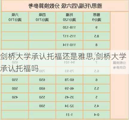 剑桥大学承认托福还是雅思,剑桥大学承认托福吗