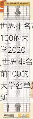 世界排名前100的大学2020,世界排名前100的大学名单最新