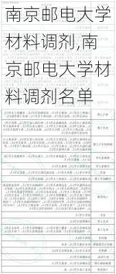 南京邮电大学材料调剂,南京邮电大学材料调剂名单