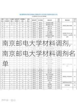 南京邮电大学材料调剂,南京邮电大学材料调剂名单