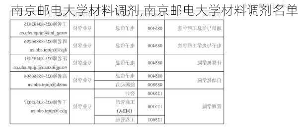 南京邮电大学材料调剂,南京邮电大学材料调剂名单