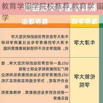 教育学留学院校推荐,教育学 留学