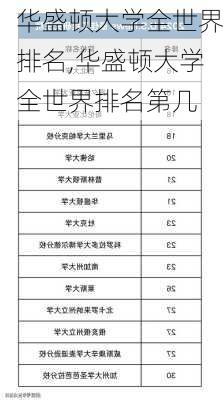 华盛顿大学全世界排名,华盛顿大学全世界排名第几