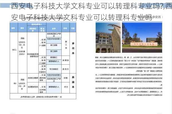 西安电子科技大学文科专业可以转理科专业吗?,西安电子科技大学文科专业可以转理科专业吗