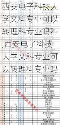 西安电子科技大学文科专业可以转理科专业吗?,西安电子科技大学文科专业可以转理科专业吗