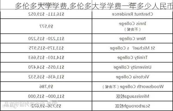 多伦多大学学费,多伦多大学学费一年多少人民币