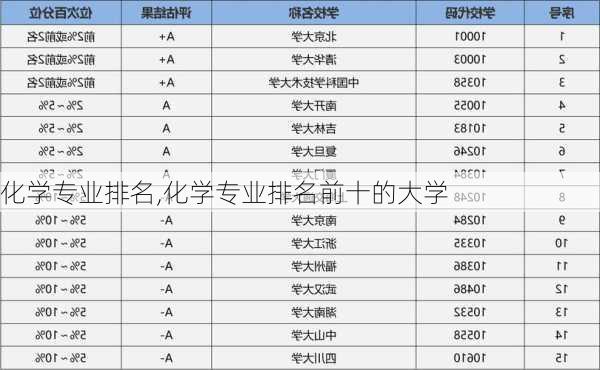 化学专业排名,化学专业排名前十的大学