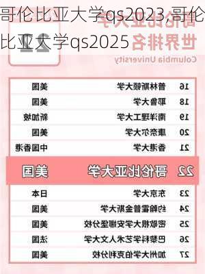 哥伦比亚大学qs2023,哥伦比亚大学qs2025