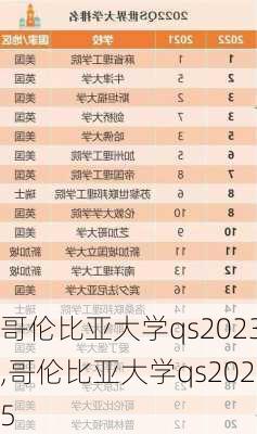 哥伦比亚大学qs2023,哥伦比亚大学qs2025