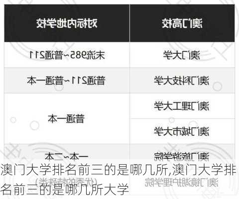 澳门大学排名前三的是哪几所,澳门大学排名前三的是哪几所大学