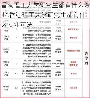 香港理工大学研究生都有什么专业,香港理工大学研究生都有什么专业可选