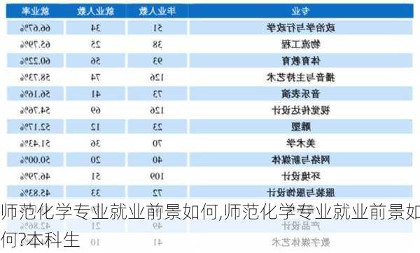 师范化学专业就业前景如何,师范化学专业就业前景如何?本科生