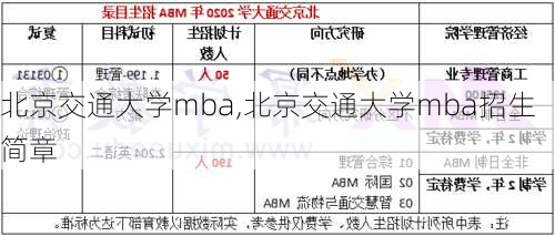 北京交通大学mba,北京交通大学mba招生简章