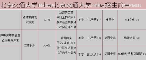 北京交通大学mba,北京交通大学mba招生简章