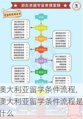 澳大利亚留学条件流程,澳大利亚留学条件流程是什么