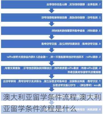 澳大利亚留学条件流程,澳大利亚留学条件流程是什么