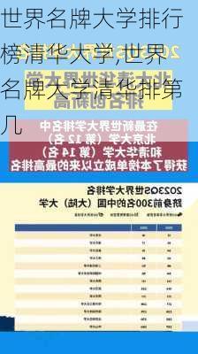 世界名牌大学排行榜清华大学,世界名牌大学清华排第几