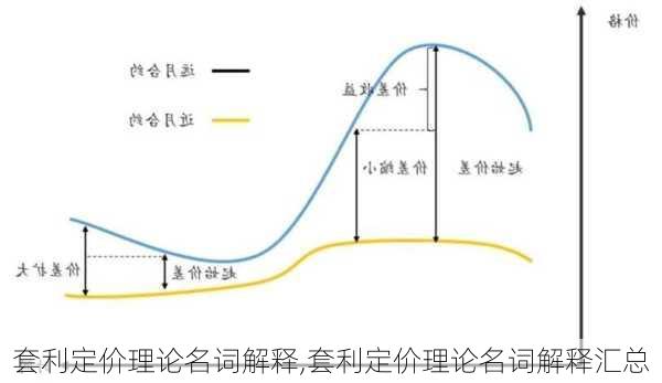 套利定价理论名词解释,套利定价理论名词解释汇总