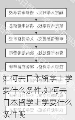 如何去日本留学上学要什么条件,如何去日本留学上学要什么条件呢