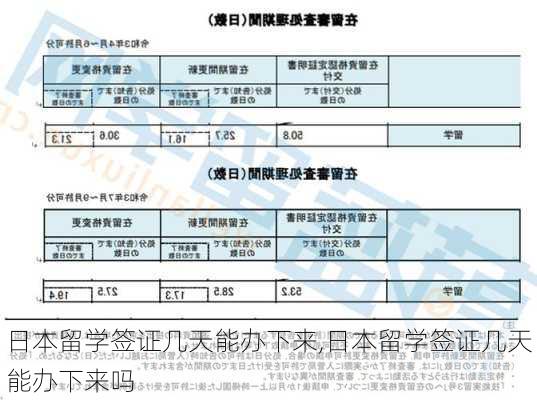 日本留学签证几天能办下来,日本留学签证几天能办下来吗