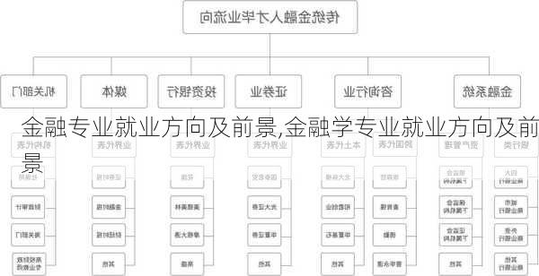 金融专业就业方向及前景,金融学专业就业方向及前景