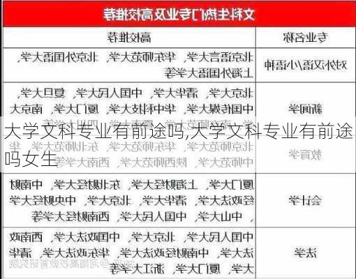 大学文科专业有前途吗,大学文科专业有前途吗女生