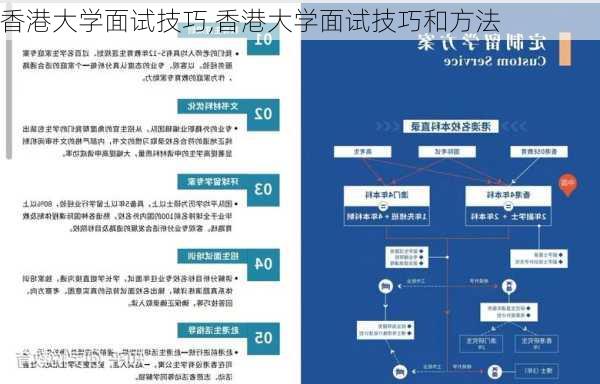 香港大学面试技巧,香港大学面试技巧和方法