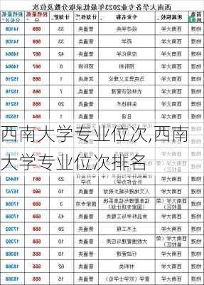 西南大学专业位次,西南大学专业位次排名