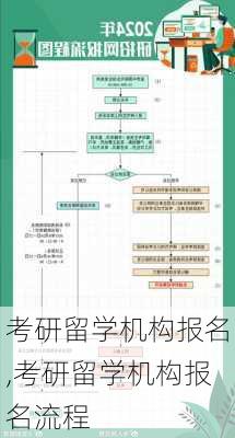 考研留学机构报名,考研留学机构报名流程