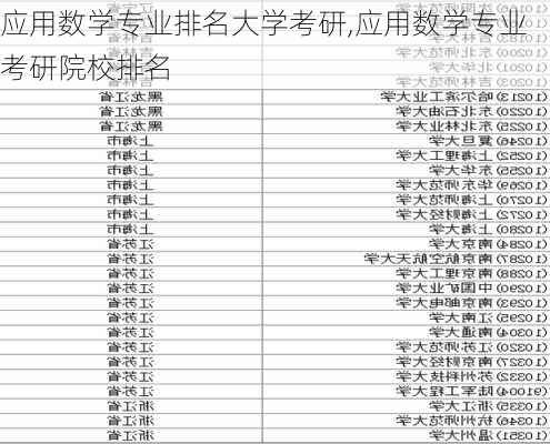 应用数学专业排名大学考研,应用数学专业考研院校排名