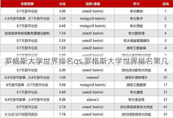 罗格斯大学世界排名qs,罗格斯大学世界排名第几