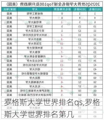 罗格斯大学世界排名qs,罗格斯大学世界排名第几