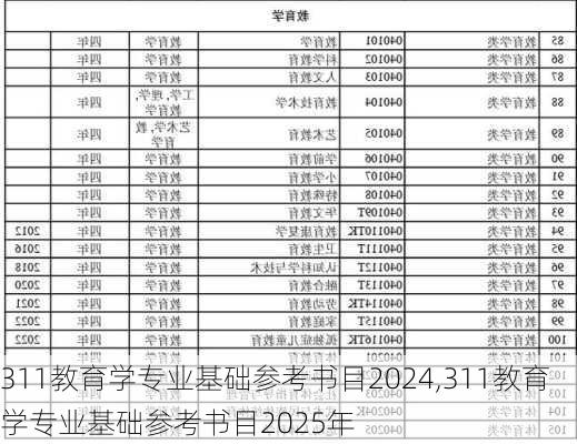 311教育学专业基础参考书目2024,311教育学专业基础参考书目2025年