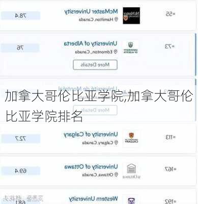 加拿大哥伦比亚学院,加拿大哥伦比亚学院排名