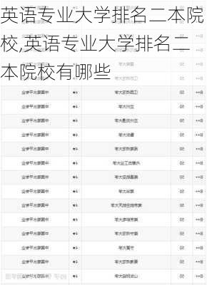 英语专业大学排名二本院校,英语专业大学排名二本院校有哪些