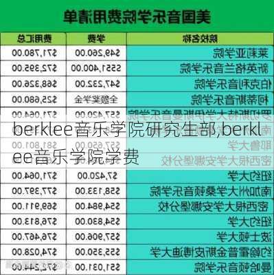 berklee音乐学院研究生部,berklee音乐学院学费