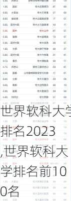 世界软科大学排名2023,世界软科大学排名前100名