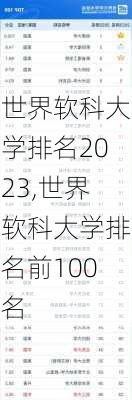 世界软科大学排名2023,世界软科大学排名前100名