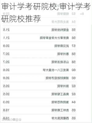 审计学考研院校,审计学考研院校推荐