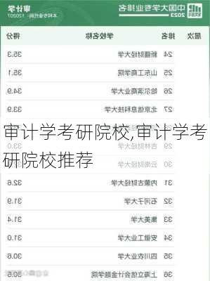 审计学考研院校,审计学考研院校推荐