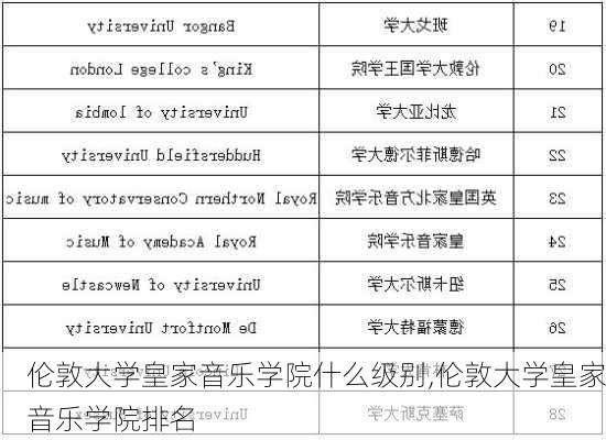 伦敦大学皇家音乐学院什么级别,伦敦大学皇家音乐学院排名