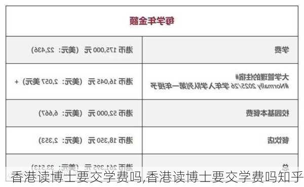 香港读博士要交学费吗,香港读博士要交学费吗知乎