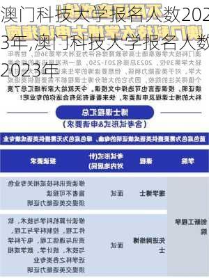 澳门科技大学报名人数2023年,澳门科技大学报名人数2023年