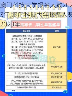 澳门科技大学报名人数2023年,澳门科技大学报名人数2023年