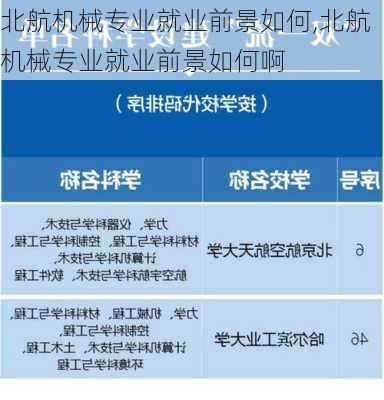 北航机械专业就业前景如何,北航机械专业就业前景如何啊