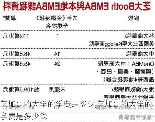 芝加哥的大学的学费是多少,芝加哥的大学的学费是多少钱